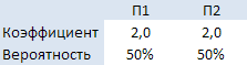 Расчет вероятности исхода по коэффициенту