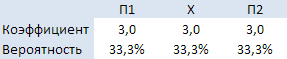 Расчет вероятности исхода по коэффициенту