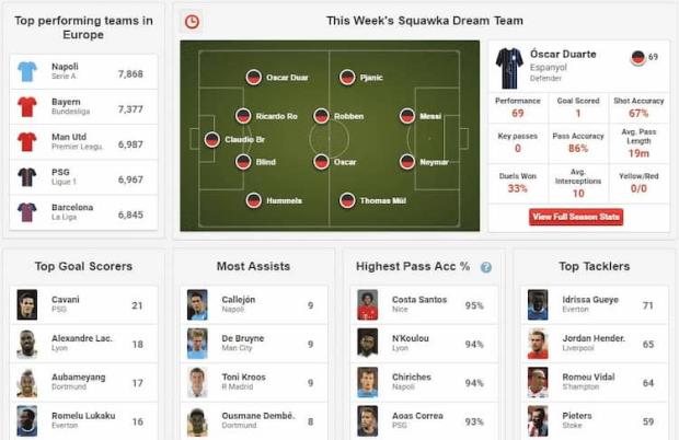 Аналитика на whoscored, squawka