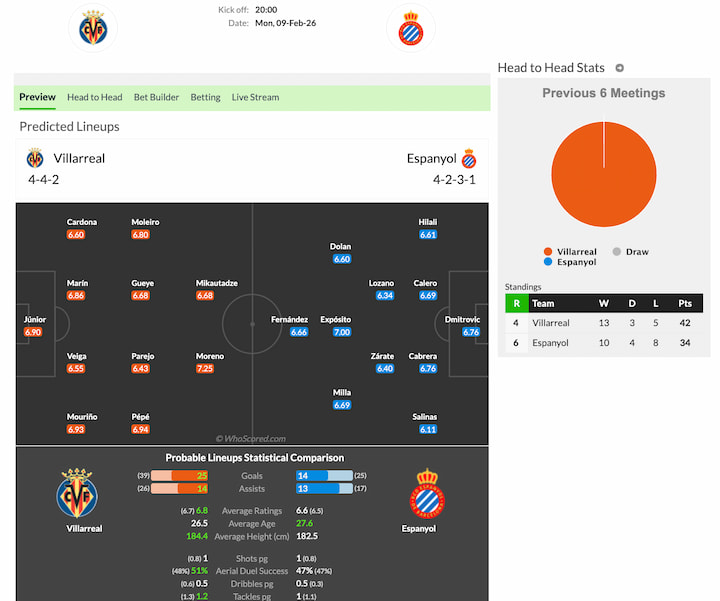 whoscored