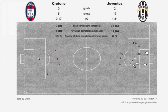 Xga в футболе что это. xG 11tegen11 crotone juventus. Xga в футболе что это фото. Xga в футболе что это-xG 11tegen11 crotone juventus. картинка Xga в футболе что это. картинка xG 11tegen11 crotone juventus