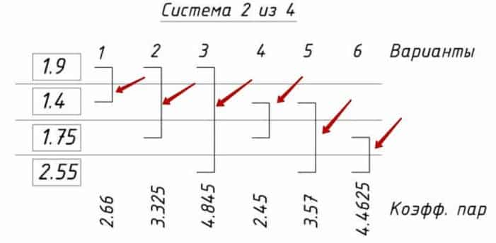 Рассчитать систему. Рассчитать систему ставок 2 из 6. Расчет системы ставок калькулятор 1xbet. Конкулятор система экспрессов. Система 2 4 в ставках.