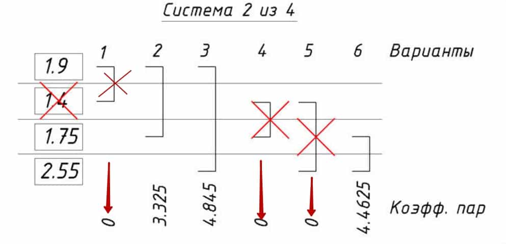 Рис 2 Система экспрессов