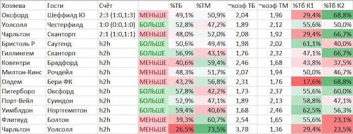 Ставки по расчету - Леонид Гизмаг