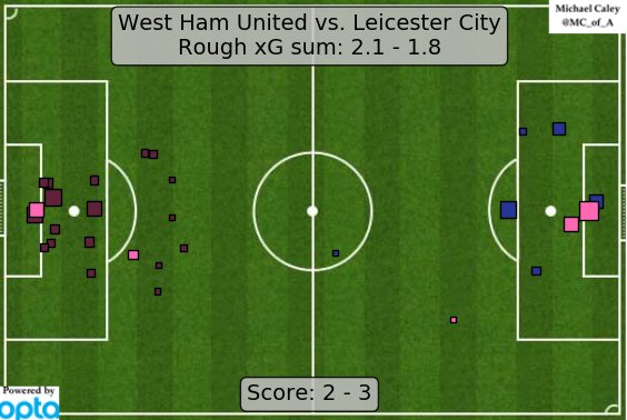 xG-карта матча Лестер - Вест Хэма