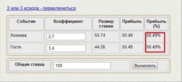 поиск букмекерских вилок