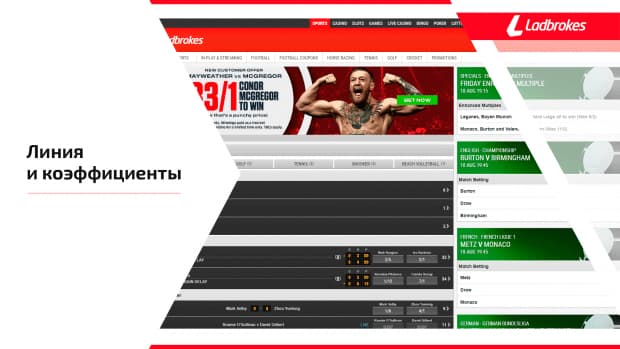 Линия и коэффициенты Ladbrokes