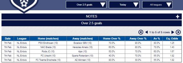 Simple Soccer Stats com