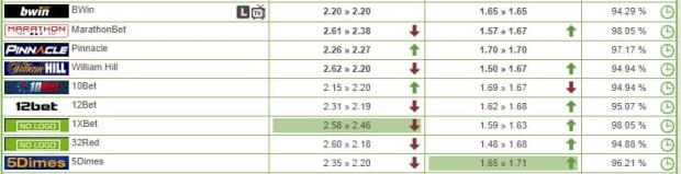 hot-odds com на русском