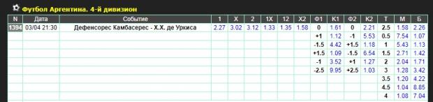 Линия и коэффициенты букмекера Plus minus