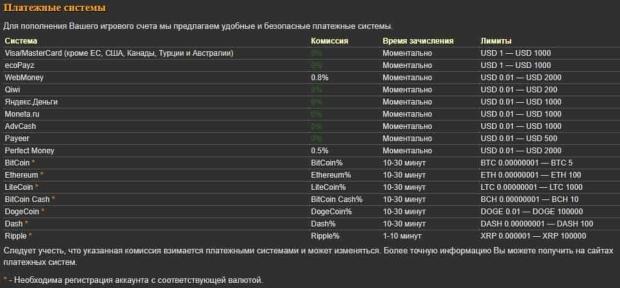 Планетофбетс пополнение счета