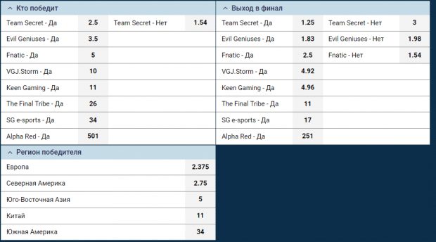 Thailand Dota2 Minor
