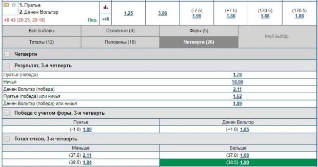 беспроигрышные стратегии на баскетбол