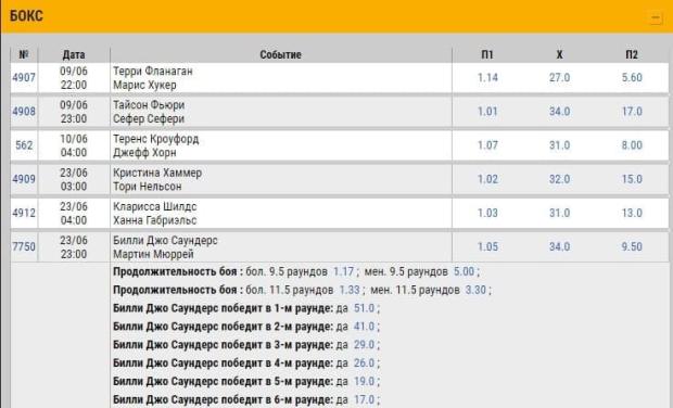 ближайшие ставки на бокс