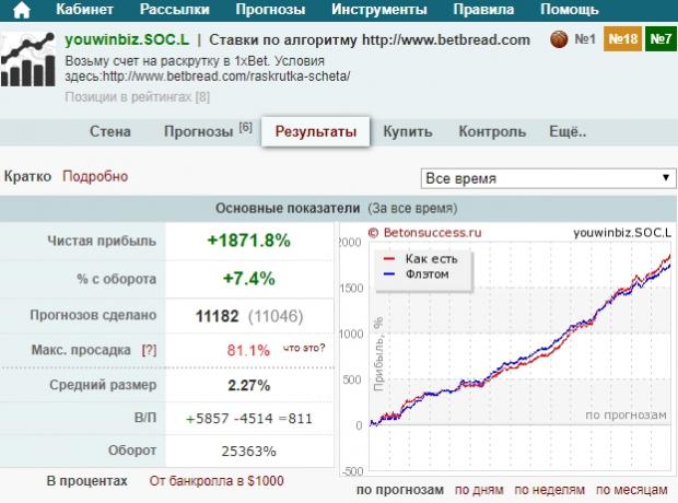 Статистика Долинского