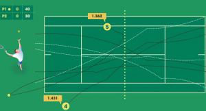 Стратегия ставок на вилки в теннисе в лайве