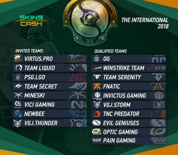 the international 2018