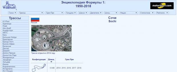 Вилдсофт ф1 информация и трассах