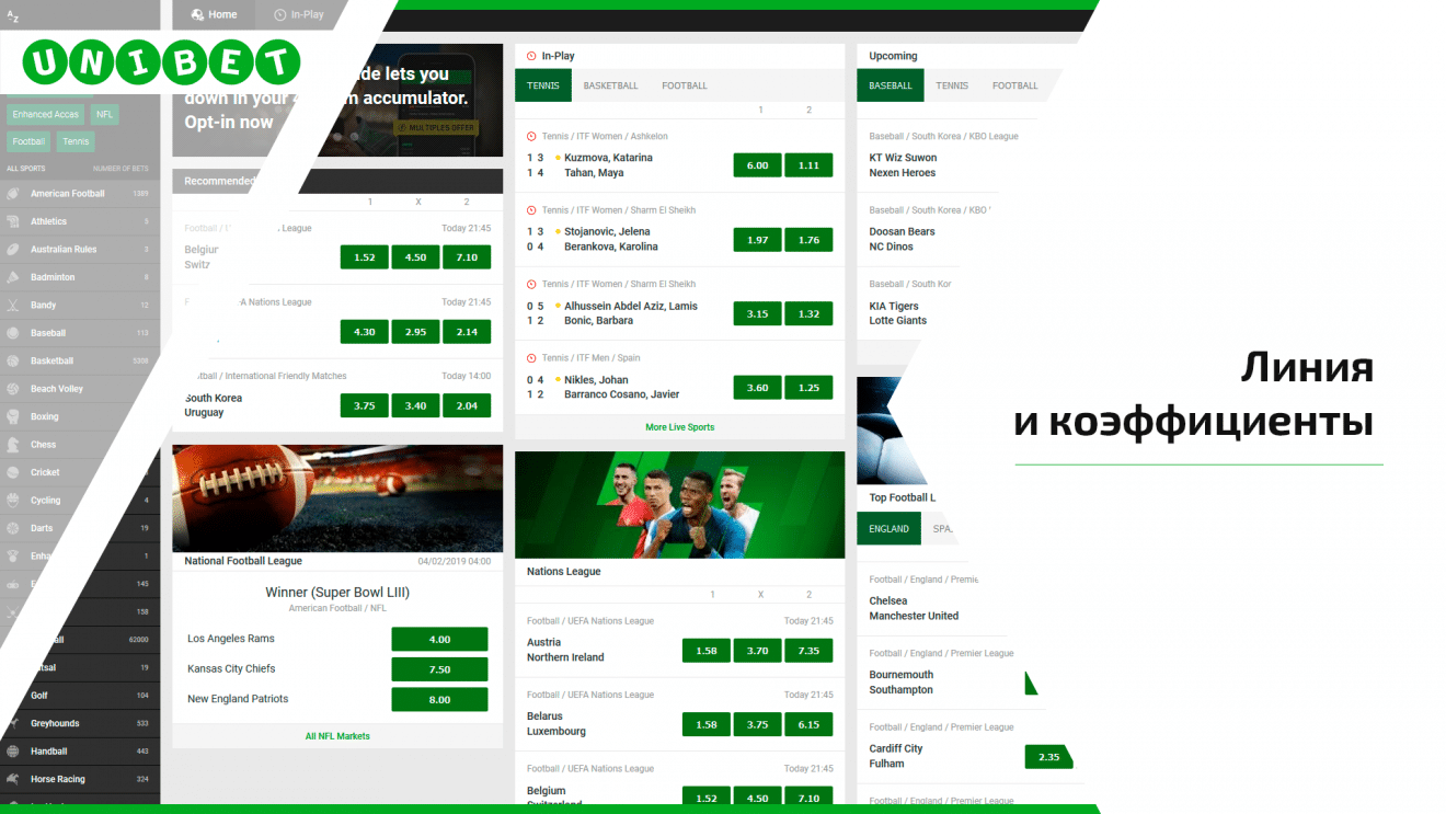 Букмекерские конторы линии. Unibet букмекерская контора. Работа в сфере ставок на спорт. Unibet уходит из России.