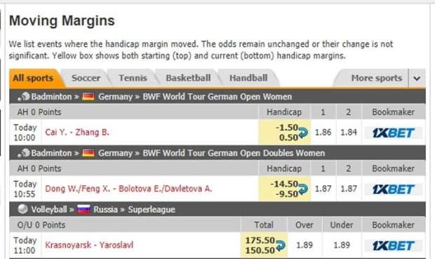 Moving Margins oddsportal