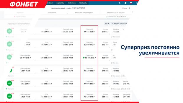 информационный сервис фонбет тото