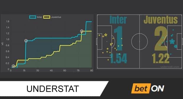 understat обзор