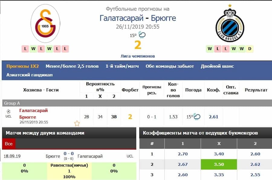 Отзывы о ForeBet com с математическими прогнозами ЗБС …