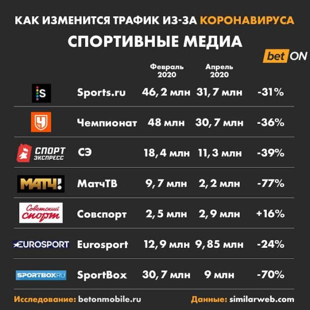 спорт сайт финал