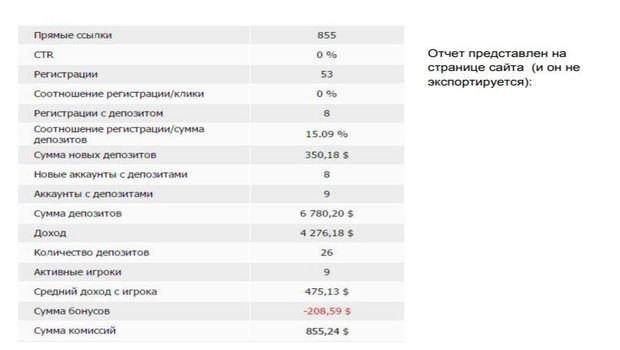 партнерская программа 1хБит