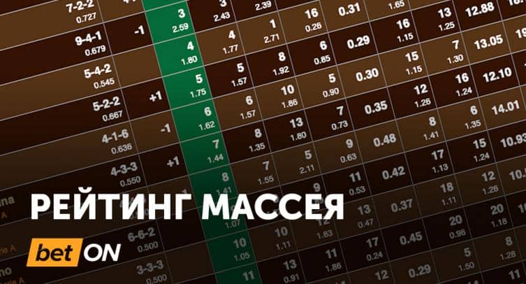 Рейтинг Массея — как использовать футбольный календарь для прибыльных ставок