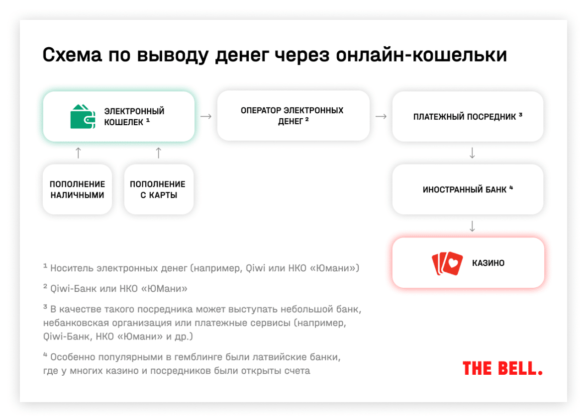 Нелегальные схемы заработка