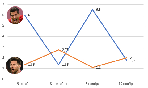 месси роберт