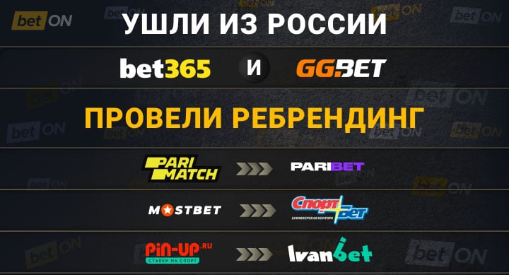 Кто ушел и кто провел ребрендинг — что происходит с российскими букмекерами в марте