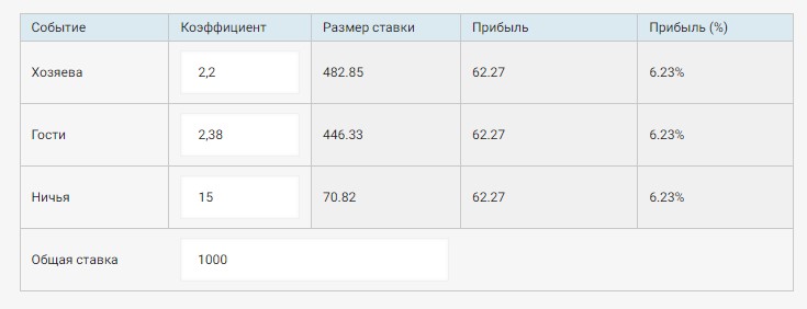 вилка 6%