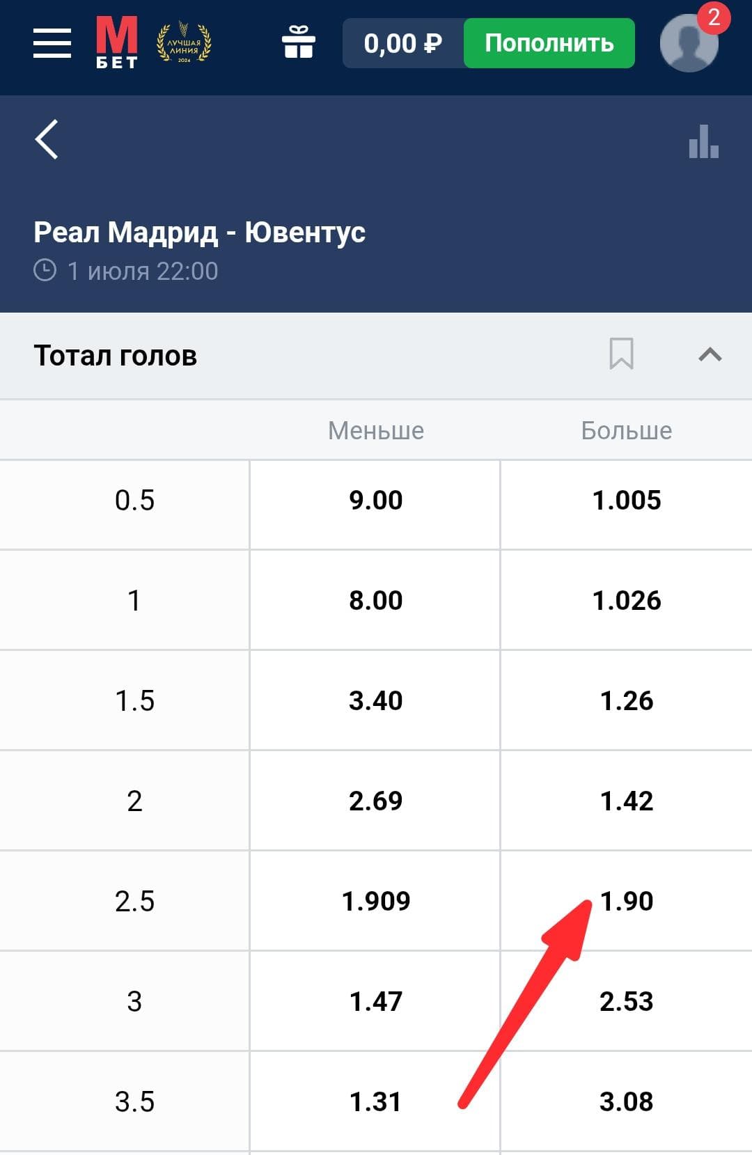 Нажмите на коэффициент (например, 1.9 на ТБ 2.5) — исход появится в купоне.