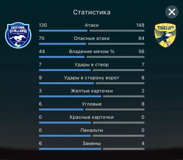 1хбет айос статистика