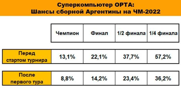 Суперкомпьютер ОРТА