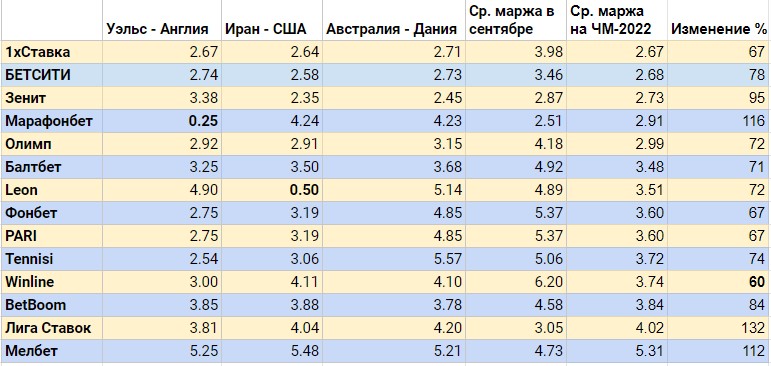 маржа ЧМ
