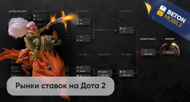 Рынки ставок Dota 2