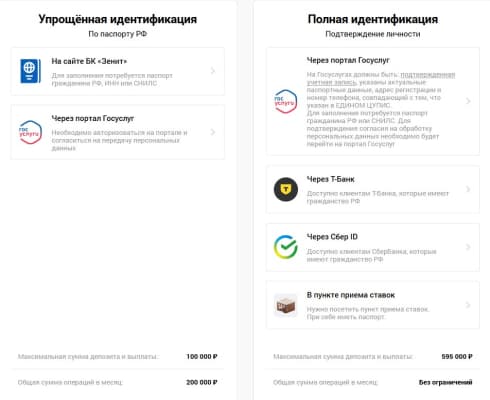 Полная верификация не имеет месячных лимитов и позволяет пополнять счет или выводить одной транзакцией до 595000 рублей. Протий ее можно через Госуслуги, Т-Банк, Сбер ID и в ППС (Пункт приема ставок).