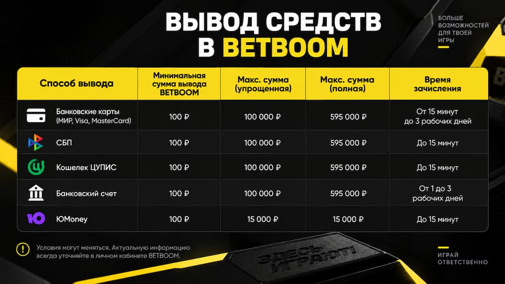 Комиссия за вывод средств со стороны BETBOOM