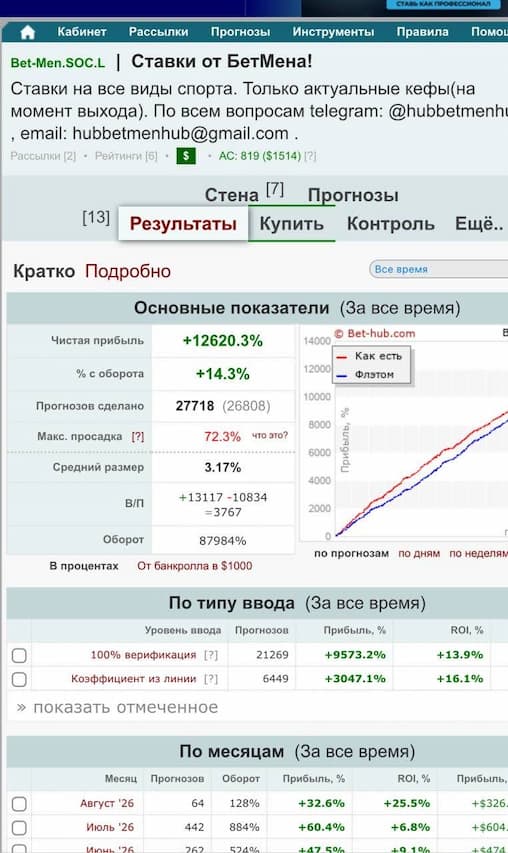 Bet-Hub