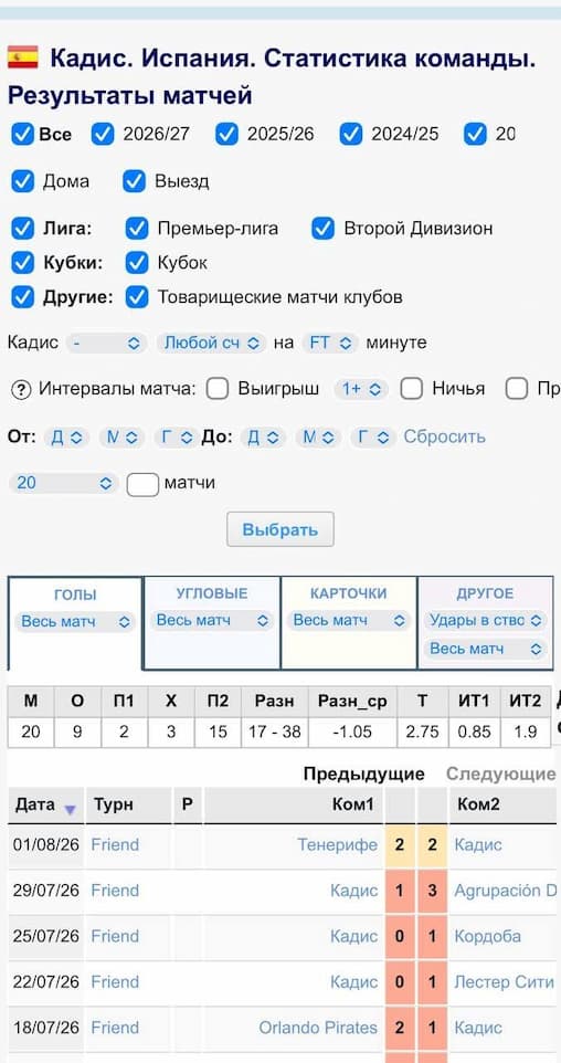 CornerStats