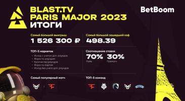 У беттора зашел экспресс с кэфом 500 на BLAST.tv Paris Major