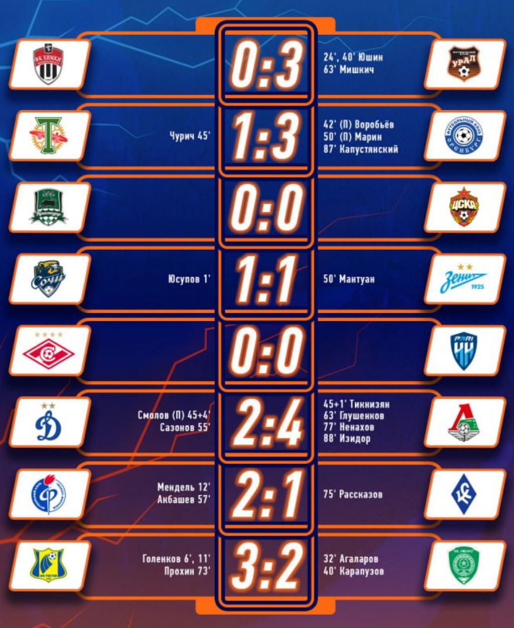 Переходные матчи рфпл 2024 по футболу результаты. Таблица победителей Лиги чемпионов. Лига 1 команды. РПЛ 2022 2023 турнирная таблица.