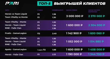 Vitality — самая прибыльная команда для букмекеров на BLAST.TV PARIS MAJOR 2023