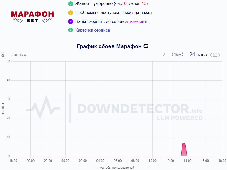 Почему не работает МарафонБет