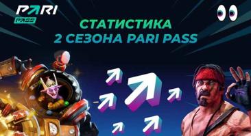Букмекер раздал 31 000 призов и 36 млн фрибетов в рамках PARI Pass