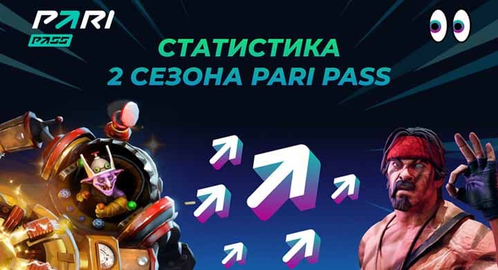 Букмекер раздал 31 000 призов и 36 млн фрибетов в рамках PARI Pass