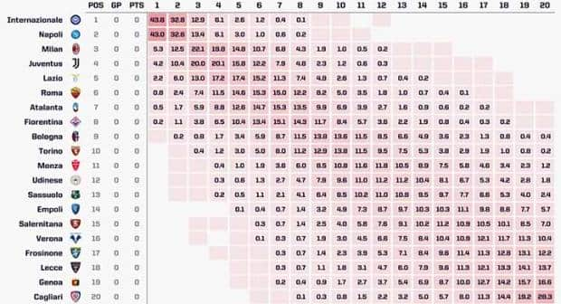 serie-a-opta-predictions-1536x987